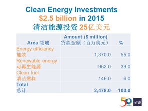 培訓信息 中國城鎮(zhèn)供熱協(xié)會