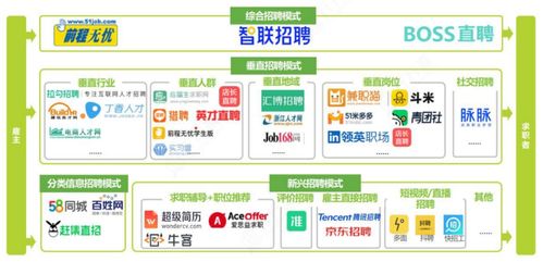 2022年人力資源與就業(yè)服務(wù)行業(yè)研究報(bào)告