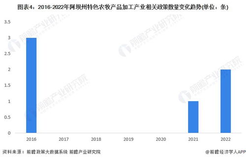 2022年阿壩州特色農(nóng)牧產(chǎn)品加工產(chǎn)業(yè)鏈全景圖譜與發(fā)展路徑