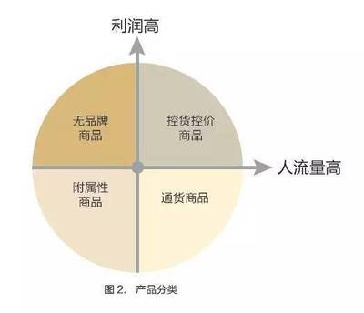 科學(xué)提升經(jīng)營效率 從跑馬圈地到精細(xì)管理資源