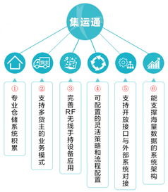 集邁么落地云南 上線物流服務(wù)，整合資源新篇章